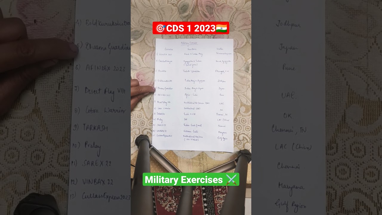 All exercises in 60 seconds #cds2023 #worthyofwardi