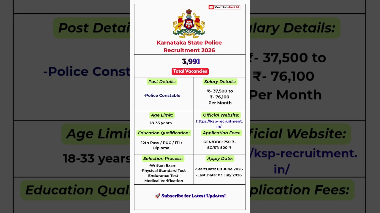 Karnataka Police Recruitment 2026 🔥 3991 Constable Posts | 12th Pass Eligible #police #constable