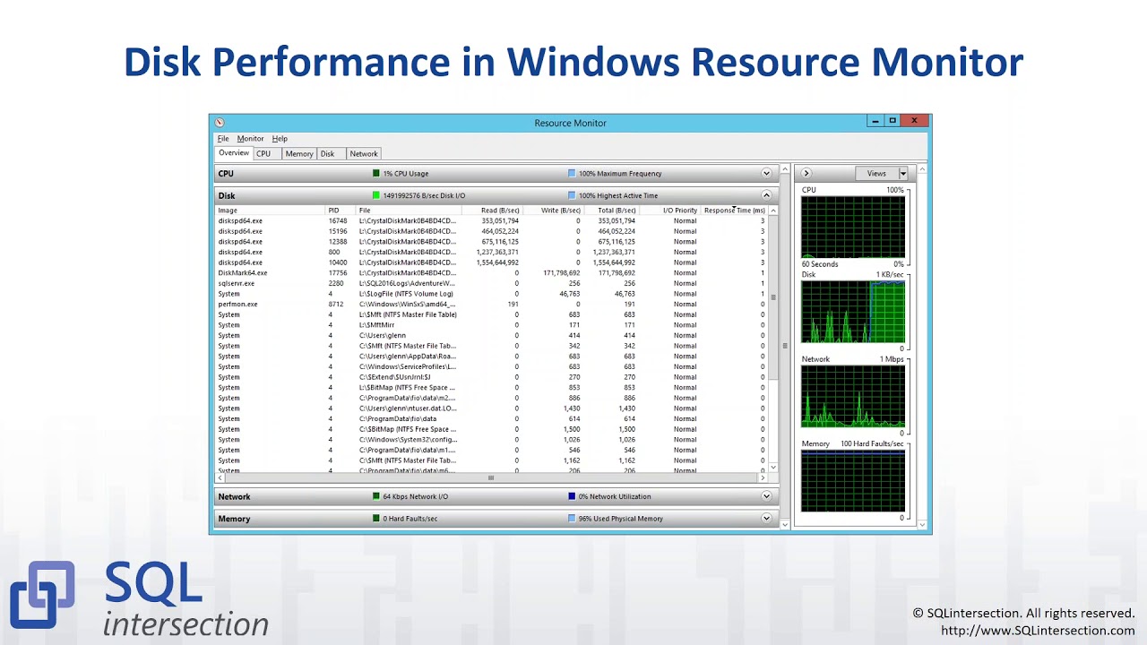 Analyzing I/O Subsystem Performance   Glenn Berry