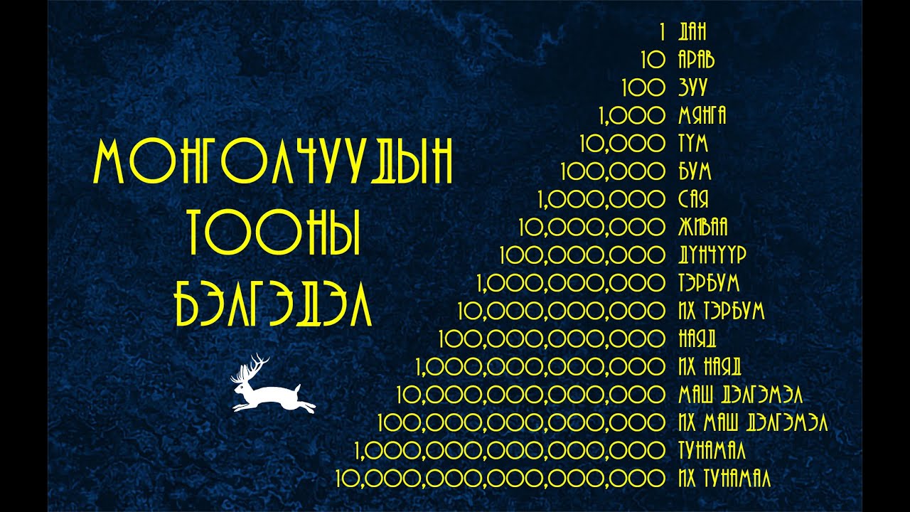 Монголчуудын бэлгэдлийн тоо ба Цаасан мөнгө