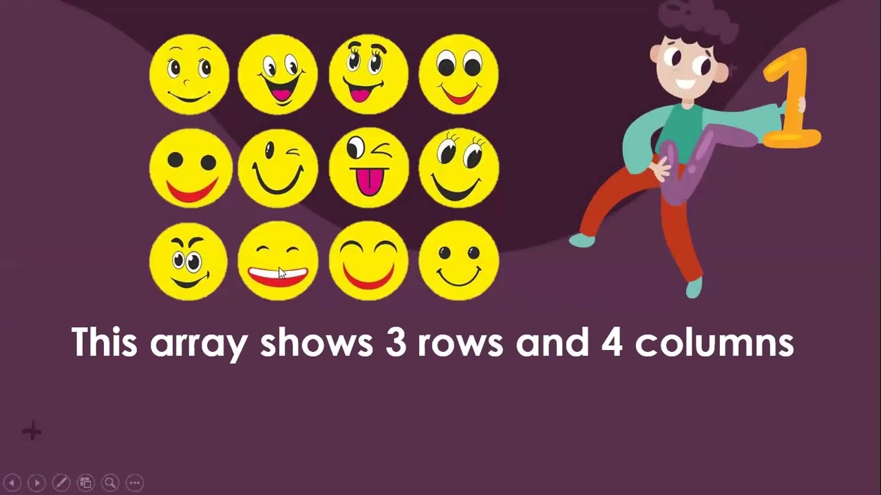 Multiplication as Repeated Addition (G2)