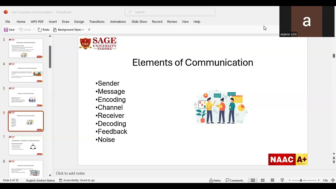 Introduction of Business Communication (  Elements of Communication )