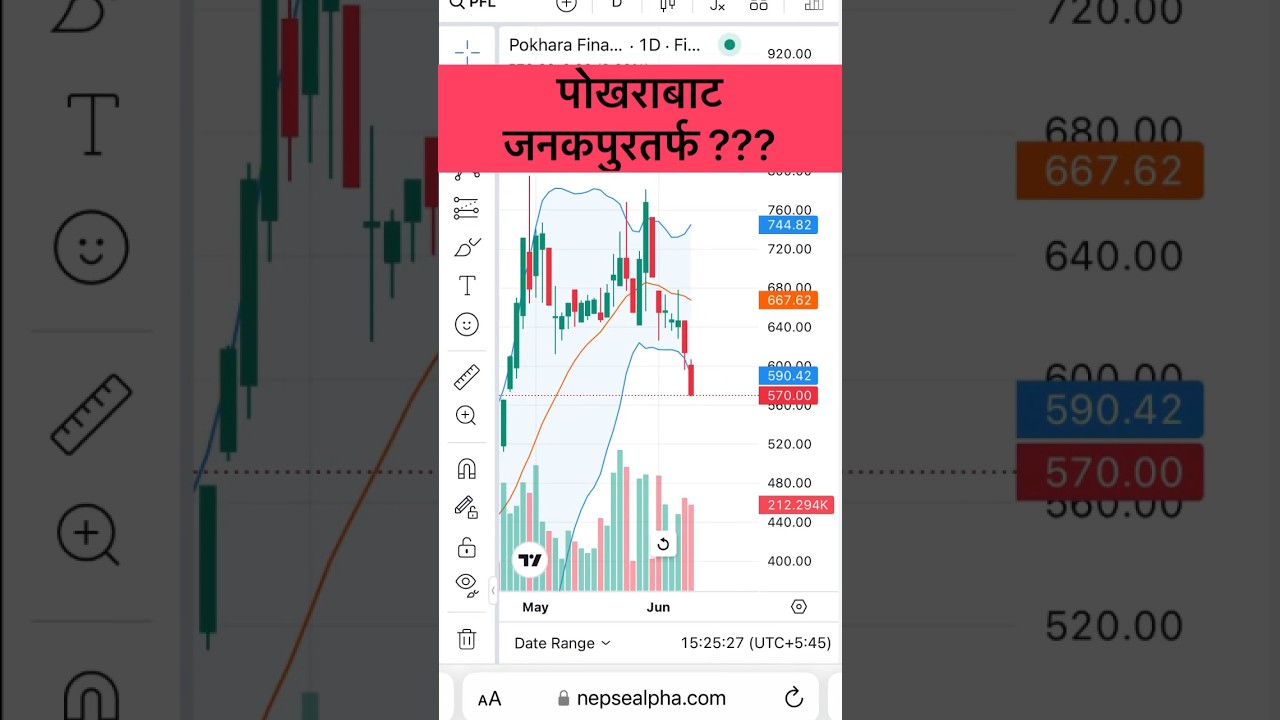 Pokhara Finance PFL Share price down #shorts #nepalistock #nepse