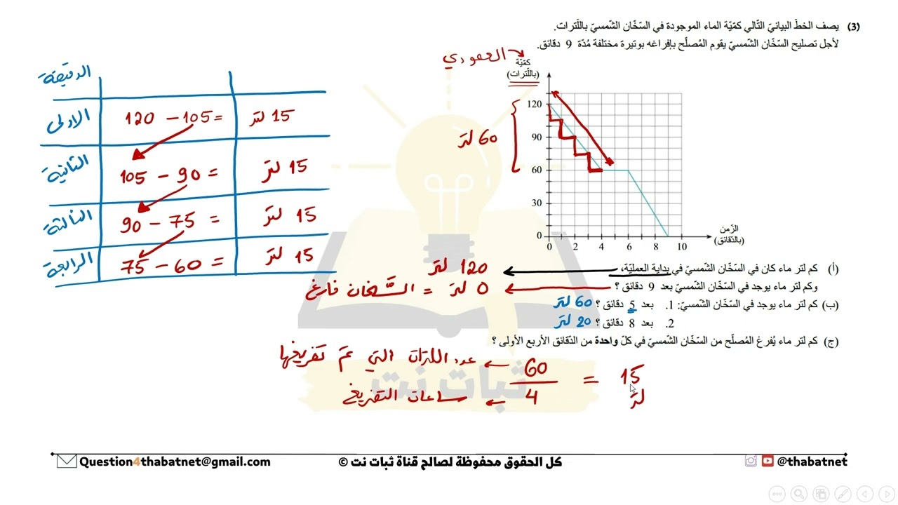سؤال 3 | وحدة 1 الاستنتاج من الرسم البياني عنقود المجتمع والعلم رياضيات 3 وحدات