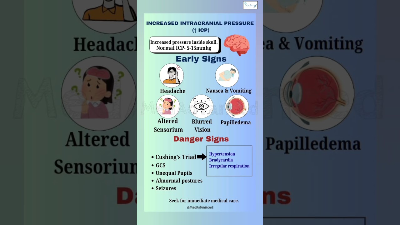 Intracranial Pressure (ICP): Normal & Danger Signs