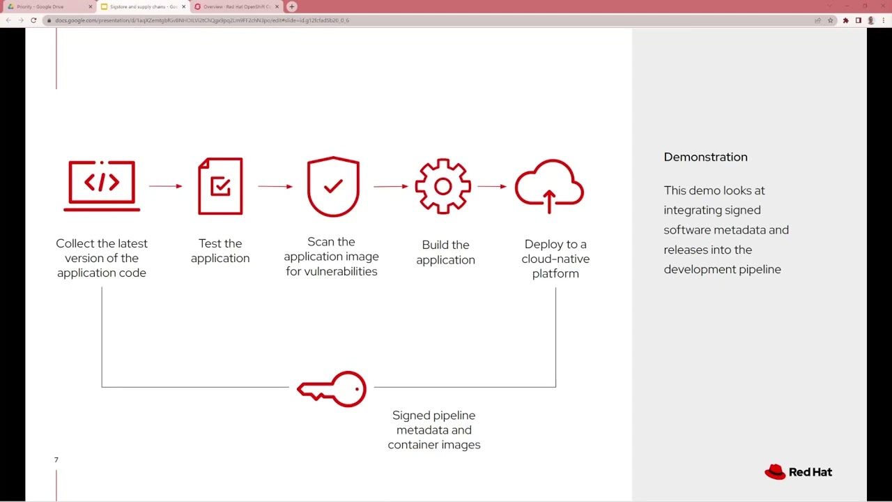 Supply chain security with Sigstore and OpenShift - Part I