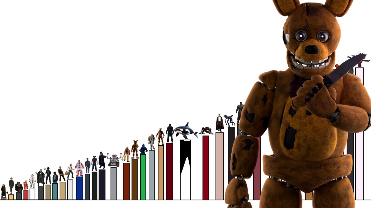 Niveles de poder de ICONOS DE TERROR P/4 (ESPECIAL DE 150K)