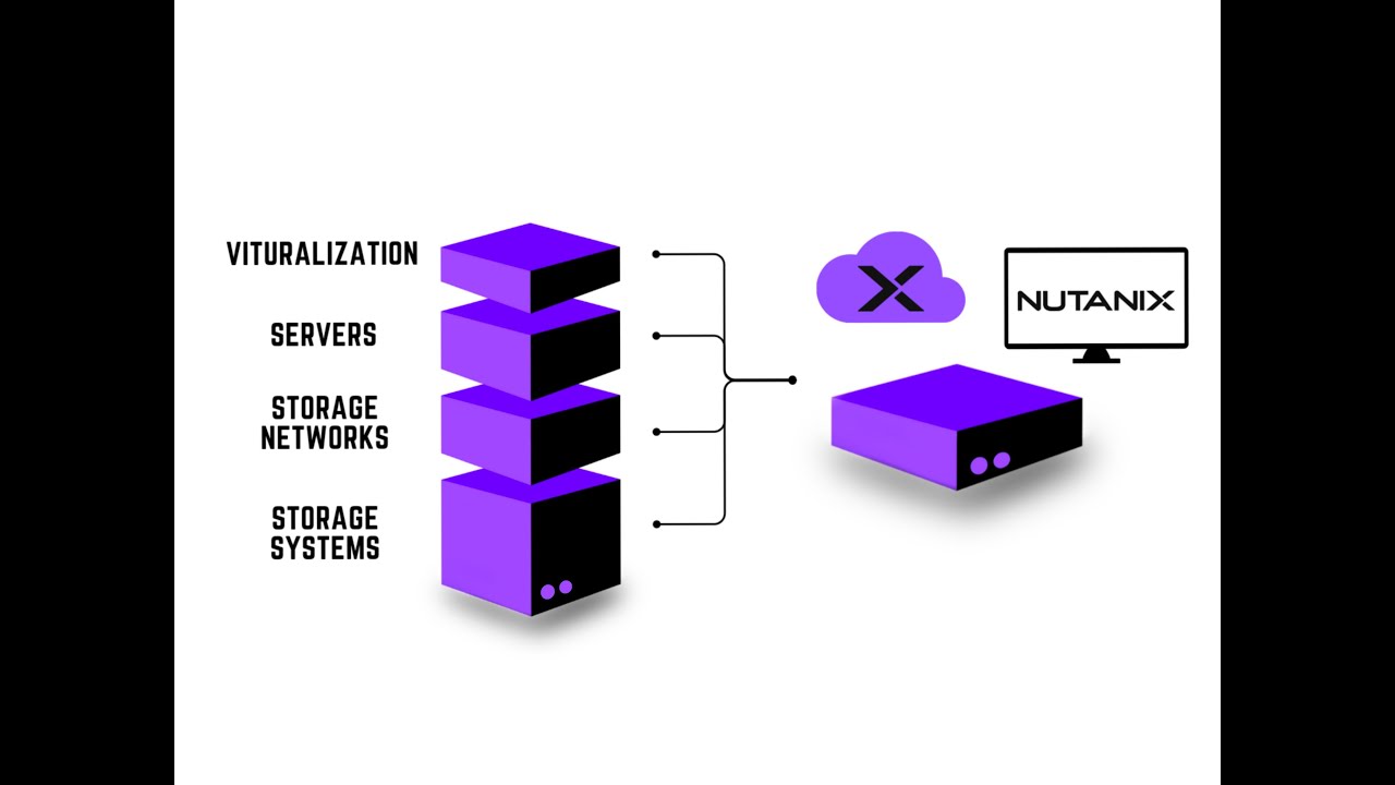 Nutanix Unified Storage