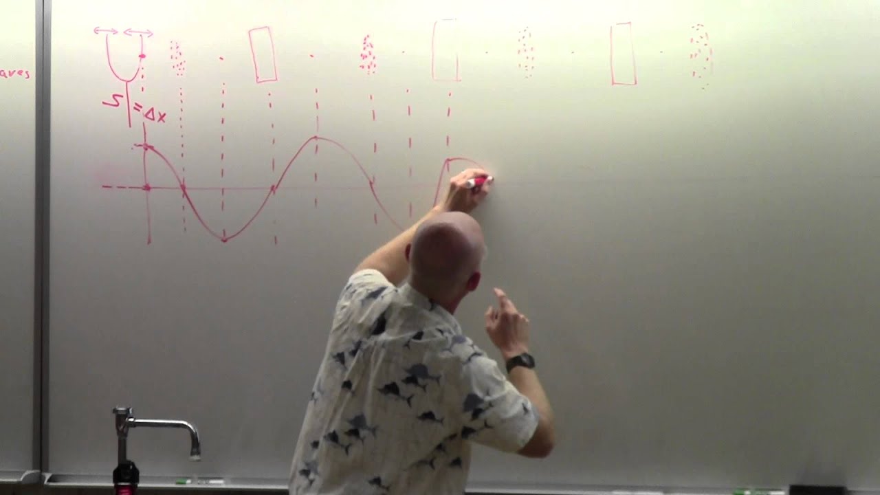 Sound Waves
