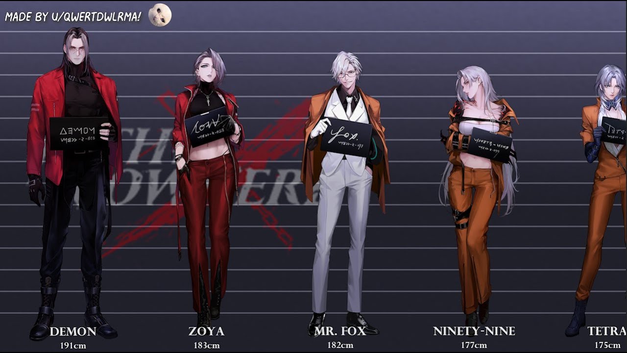 Path to Nowhere | Comparing heights of all the Sinners!