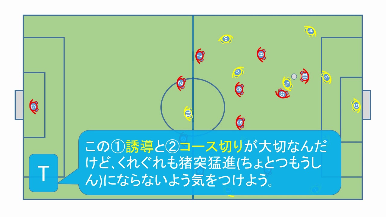 #96   【FW】守備のコツ  相手ボールの時に考えること