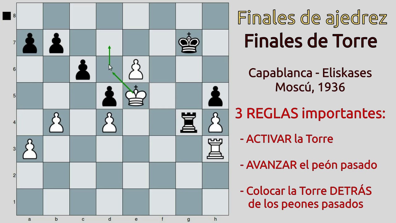 3 Reglas fundamentales que debes saber en los finales de torre (Capablanca - Eliskases, 1936)