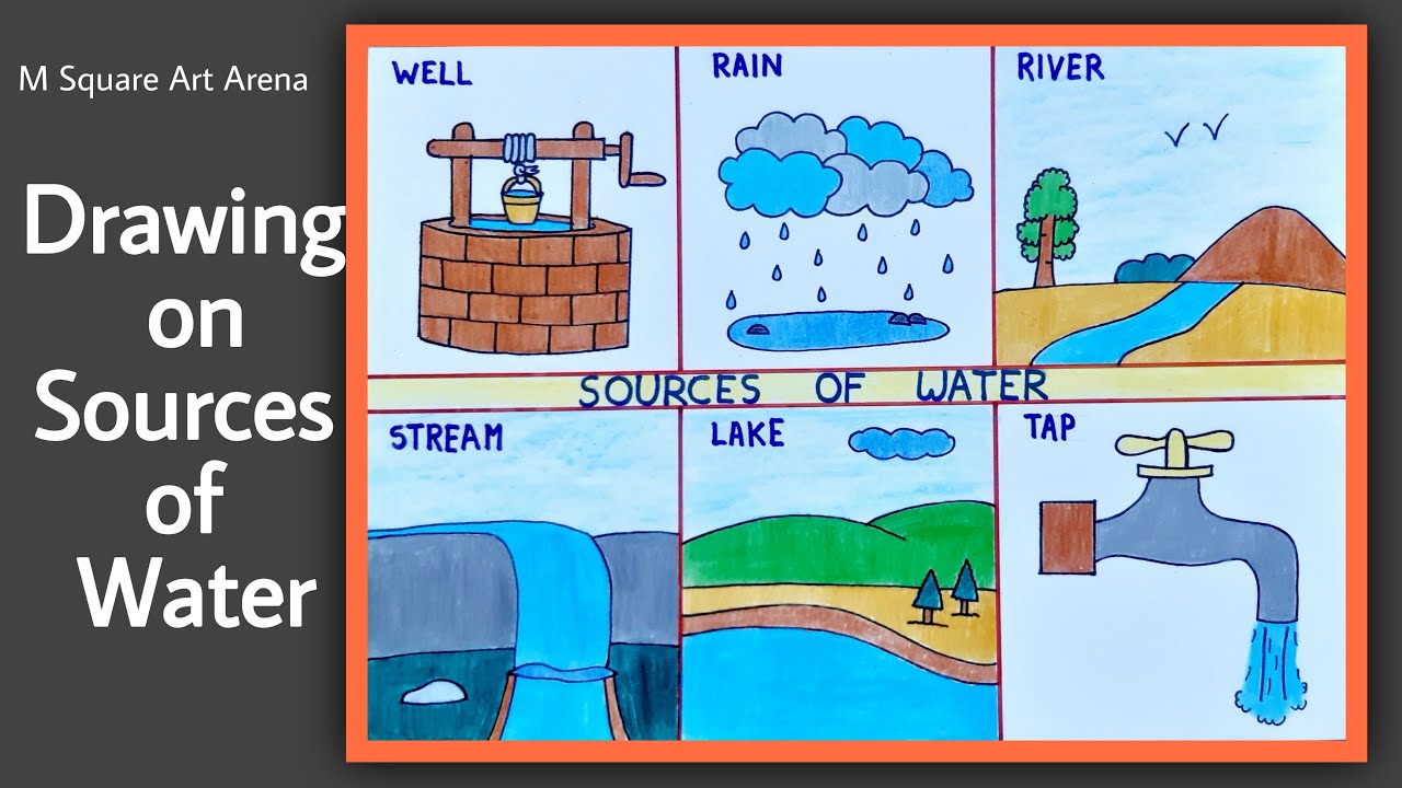 School Project Drawing on Sources of Water | Drawing for Students | Easy Way to Draw School Project
