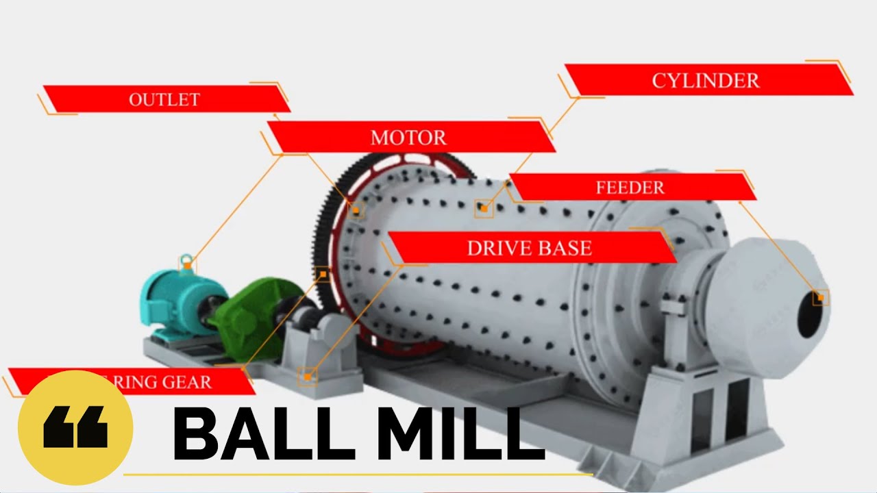 Ball Mill|SAG Mill|Gold Processing Plant