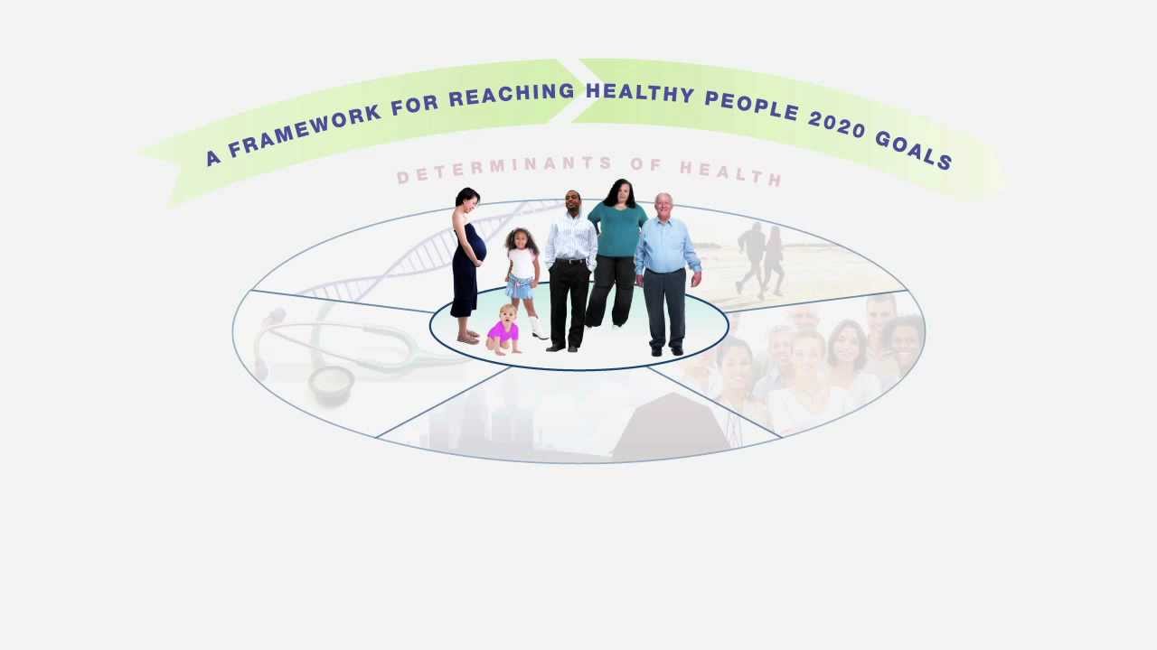 Healthy People 2020 &ndash; Determinants of Health (ODPHP)