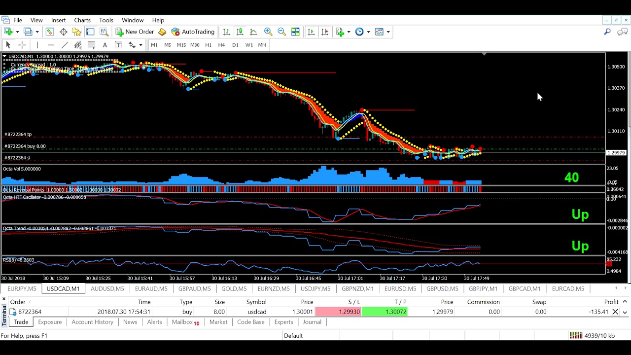 FOREX WEALTH STRATEGY $436 68 Live Trade By Toshko Raychev
