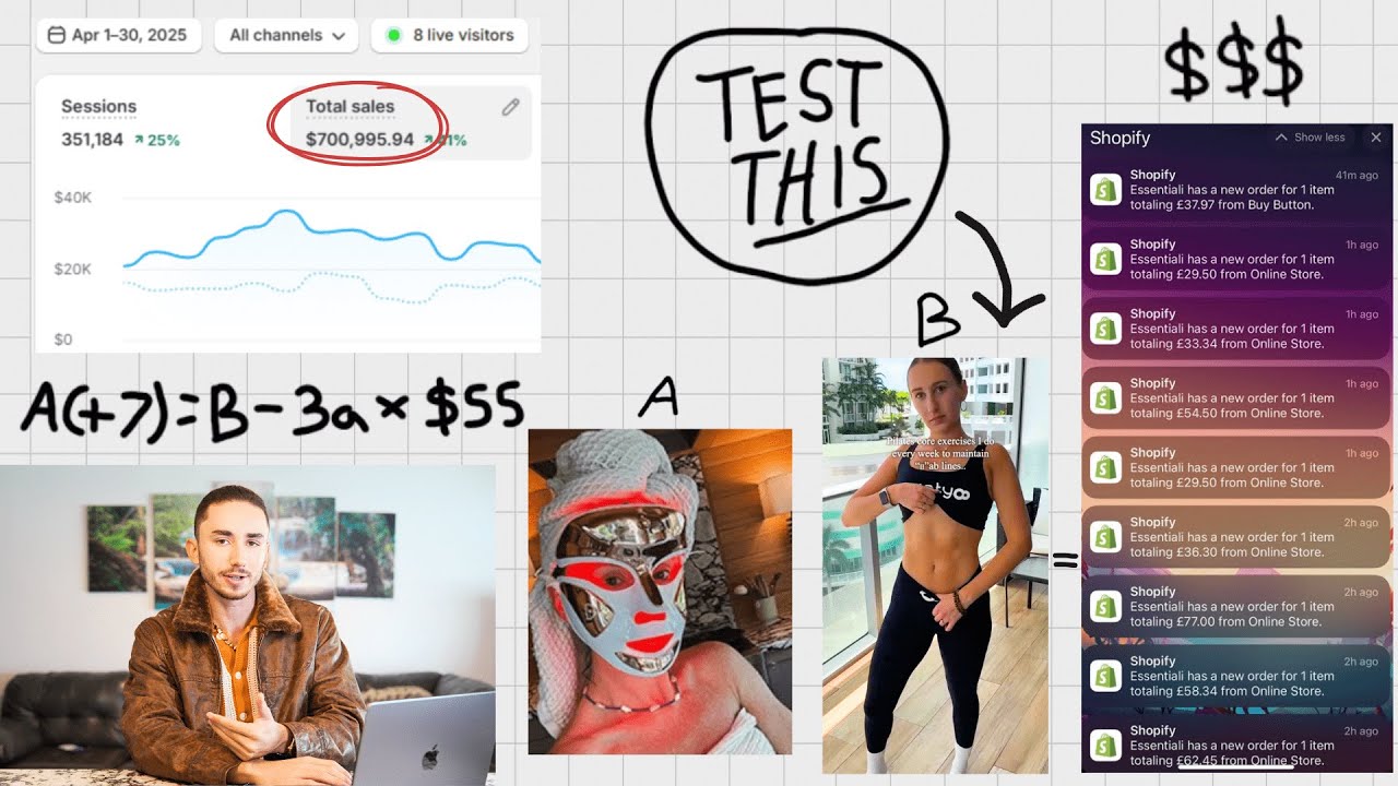 Как создать успешную видеорекламу для любого продукта дропшиппинга