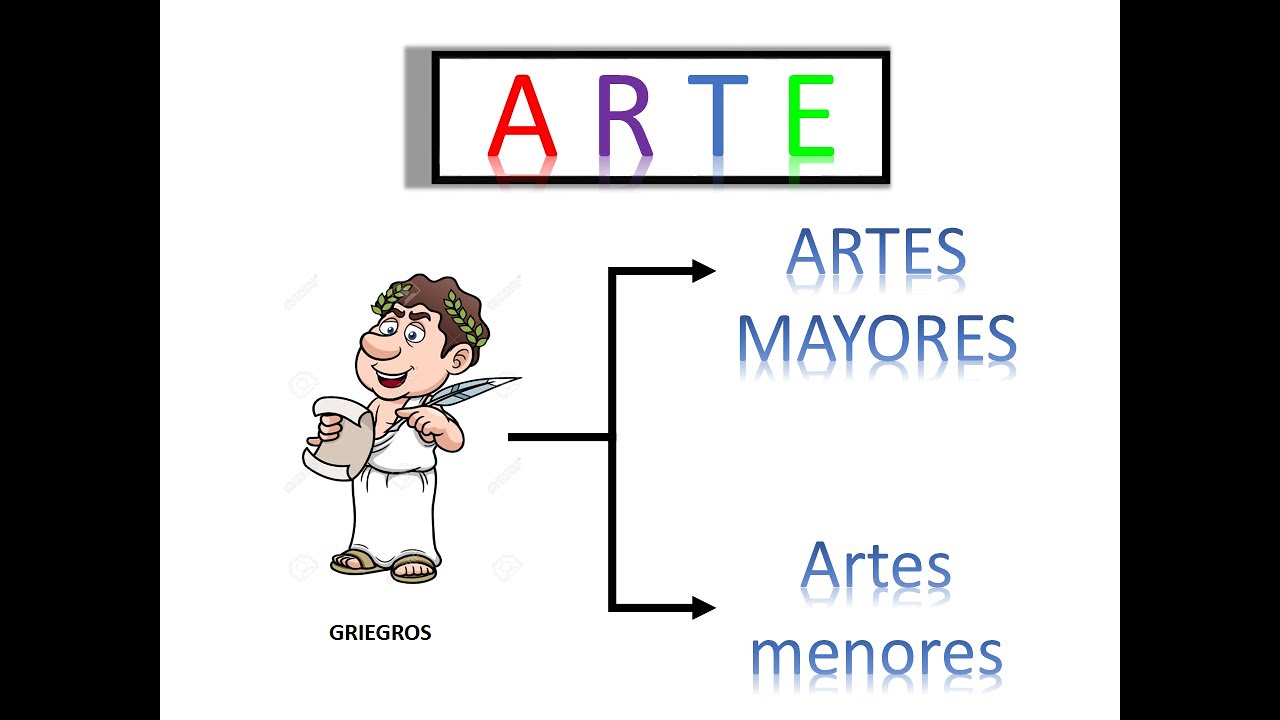 Tema 1: &iquest;Qu&eacute; es el Arte?