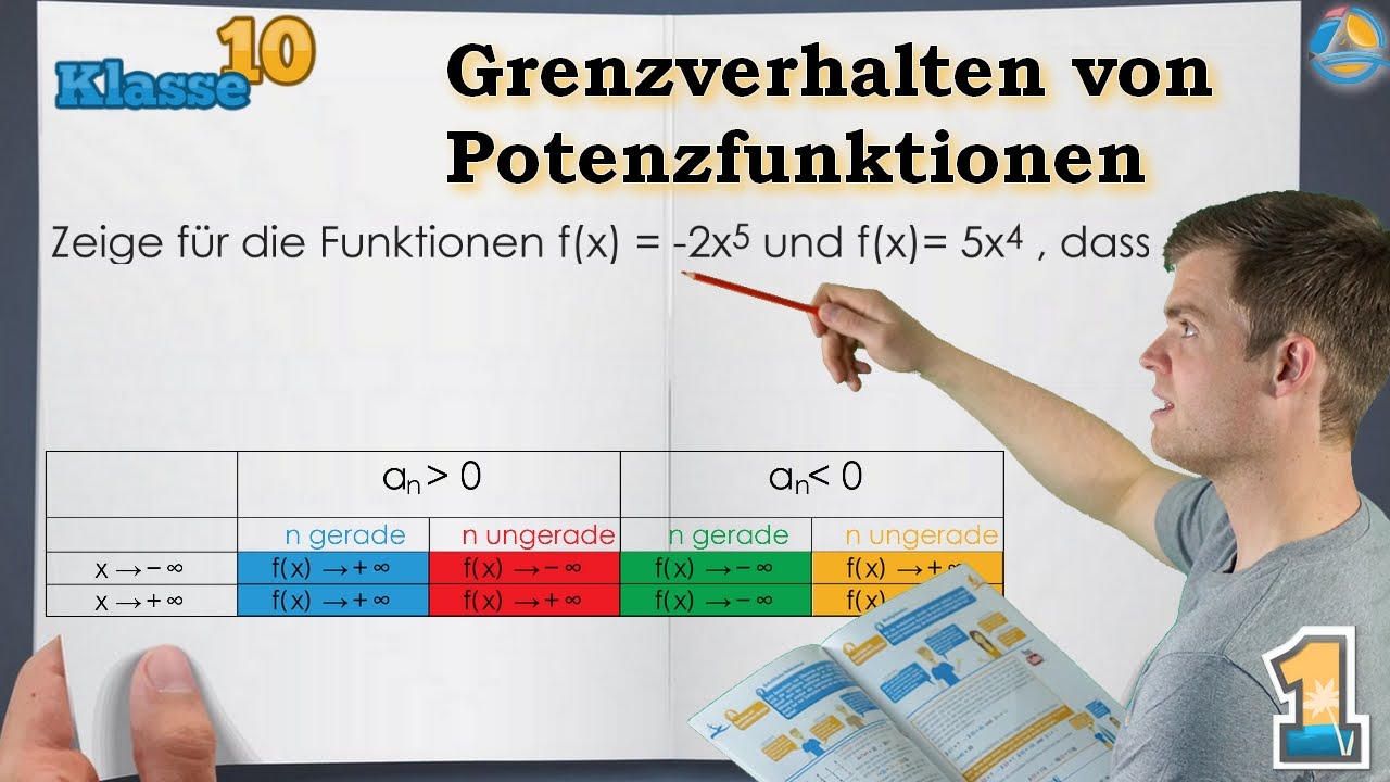 Grenzverhalten prüfen Funktion || Klasse 10 ★ Übung 1