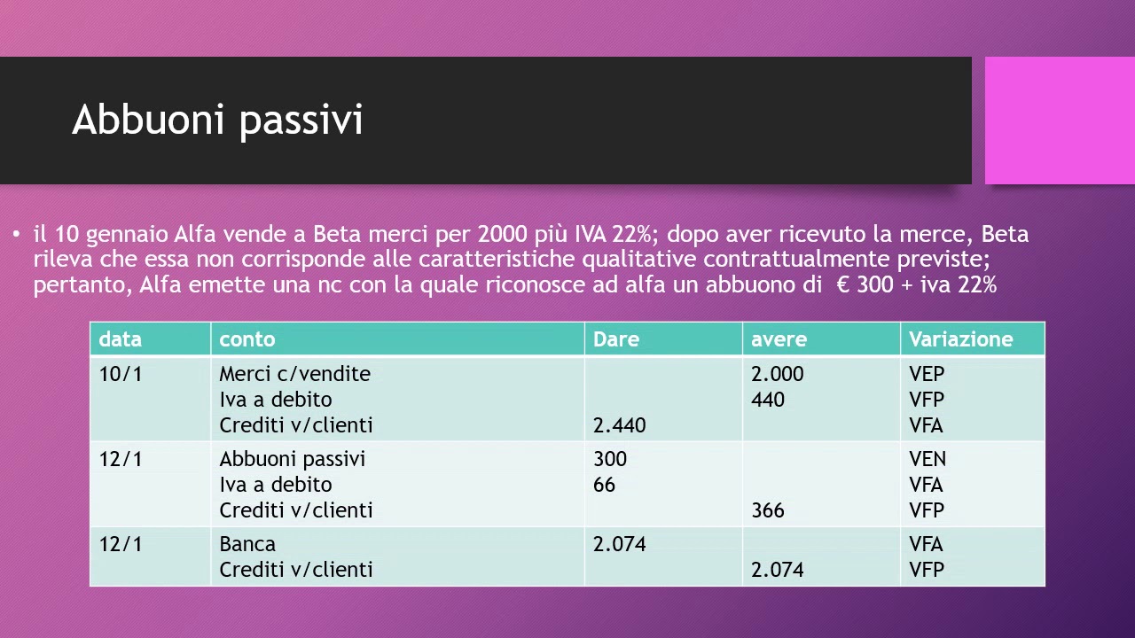 9 COME REGISTRARE IN PARTITA DOPPIA LE OPERAZIONI DI VENDITA?