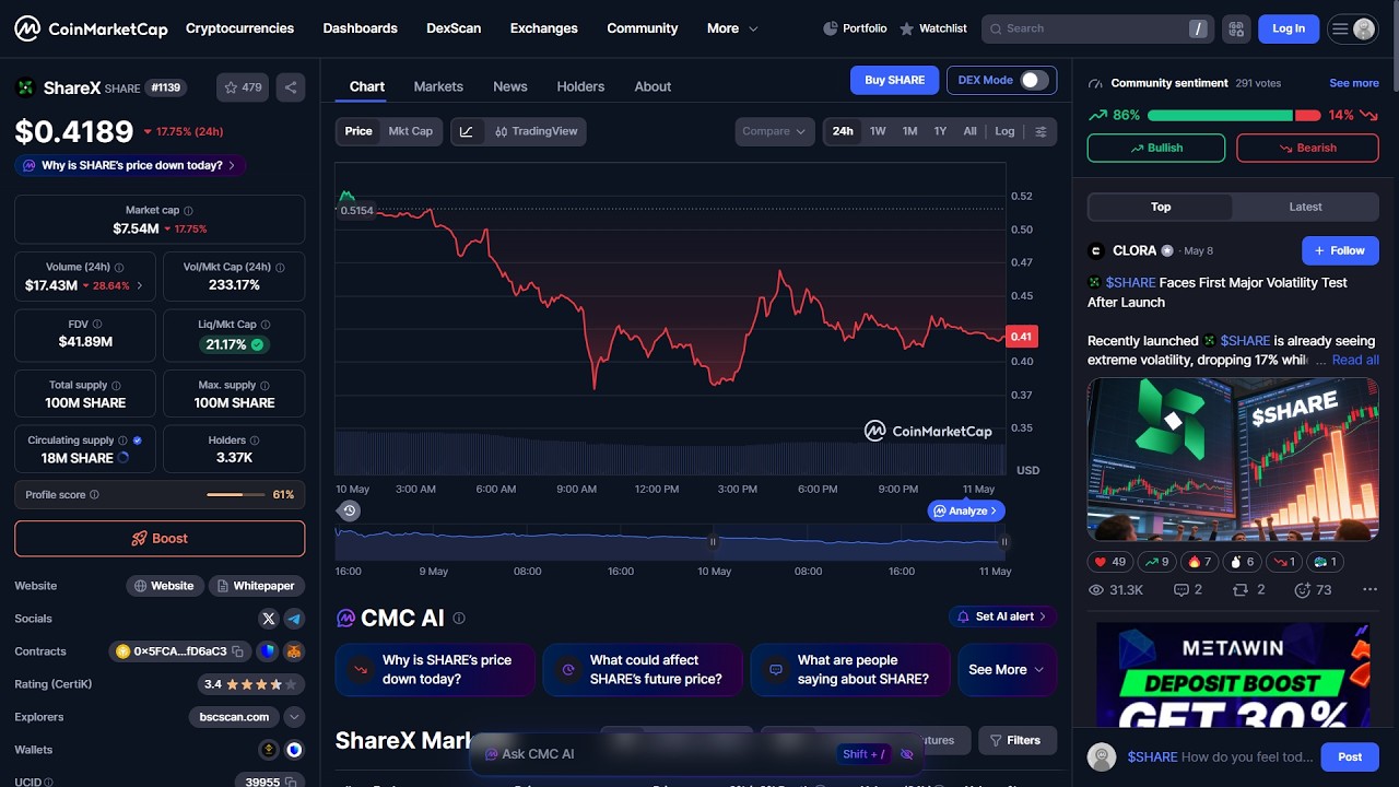 Токен ShareX ($SHARE) &mdash; это легальный проект или мошенничество?