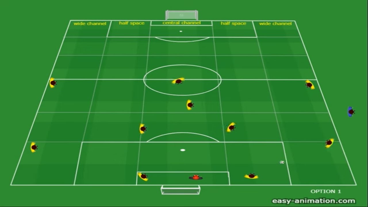 Building up & progressive attack in 1433 system. 4 options