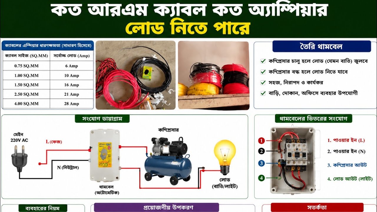 কত RM cable কত এম্পিয়ার লোড নিতে পারে 