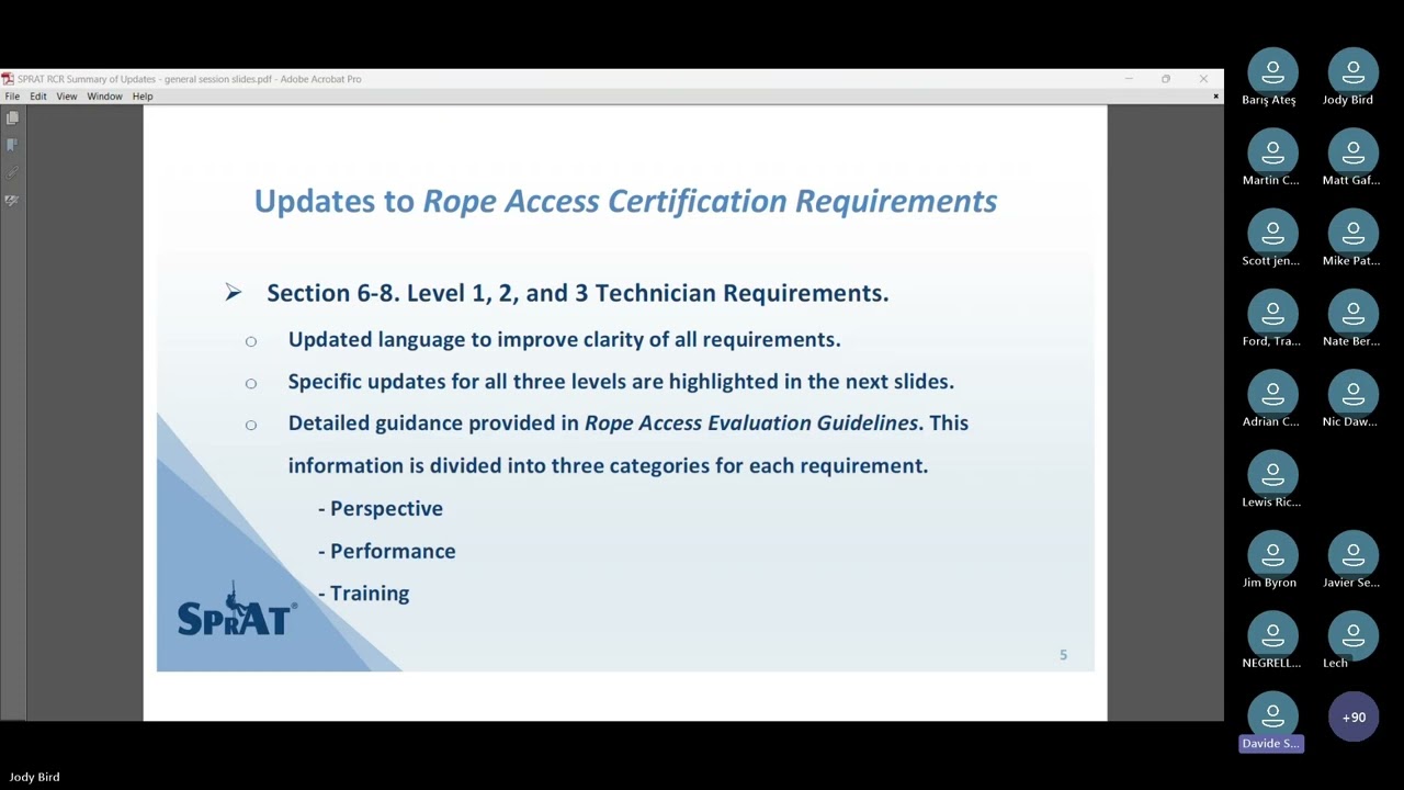 Summary of Updates to SPRAT Rope Access Certification Requirements