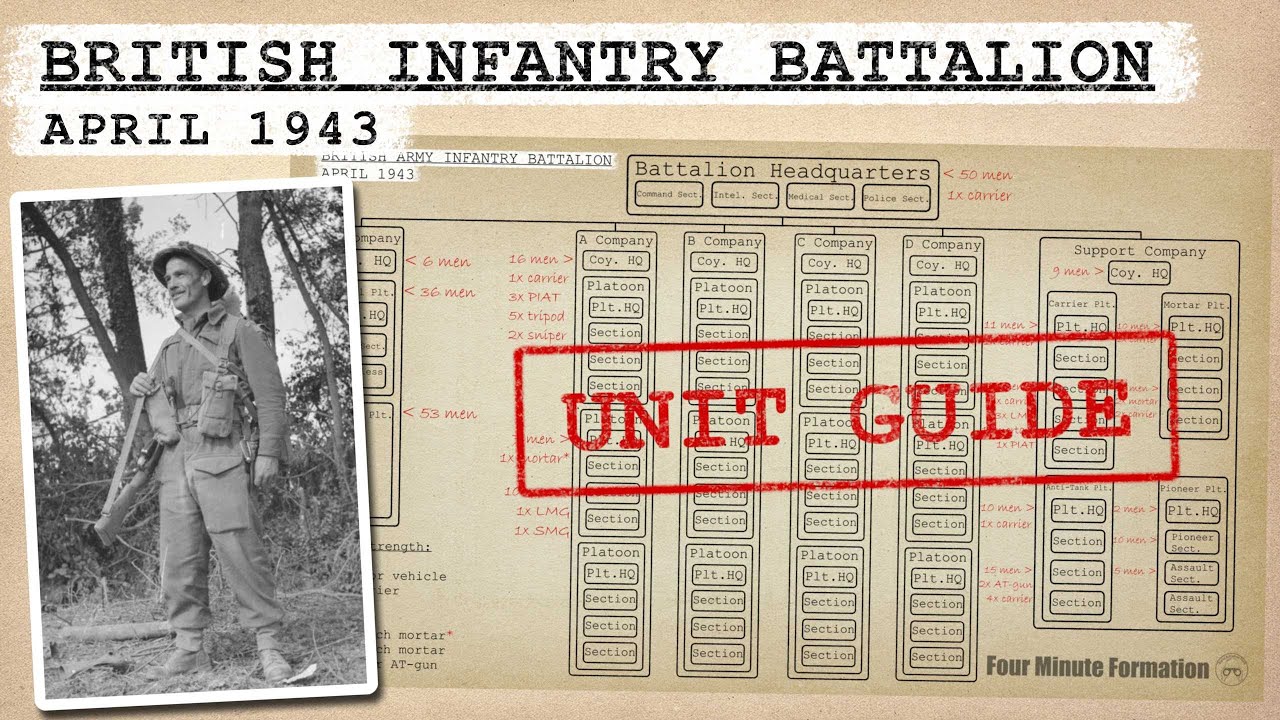 The British Infantry Battalion (1943) - Four Minute Formation