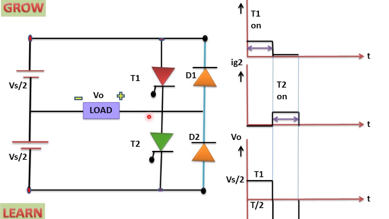 Single Phase Half Bridge Inverter(Inverter) हिन्दी