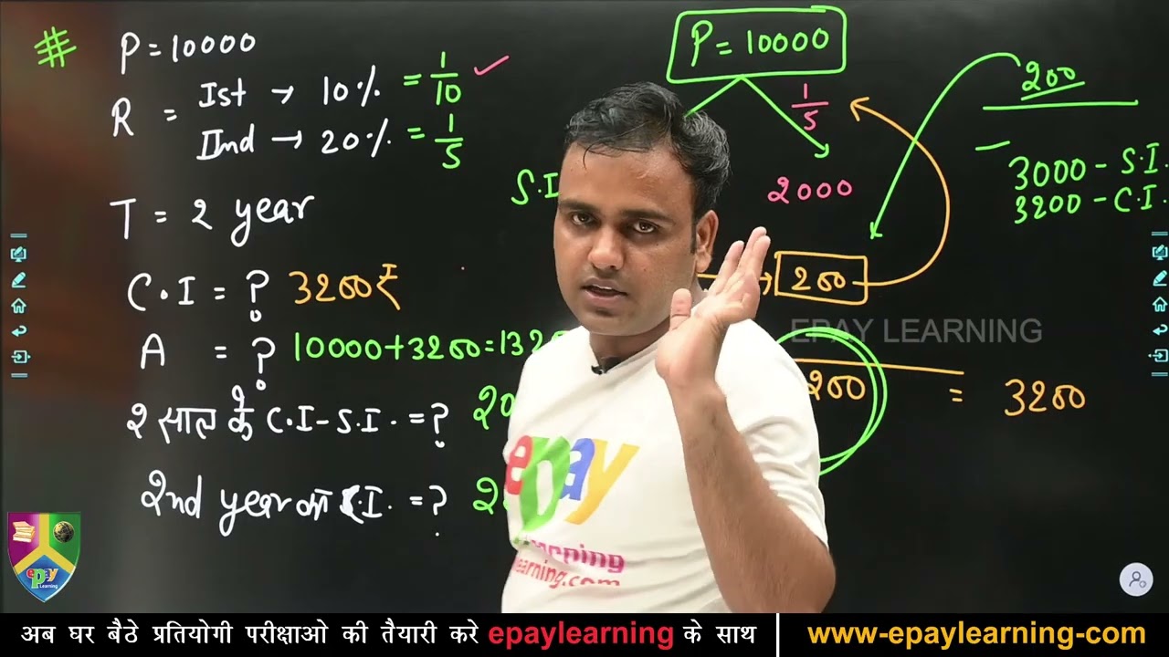Class 2 | Compound Interest Math | चक्रवृद्धि ब्याज Full Concept | Basic to Advance | shrglobalindia