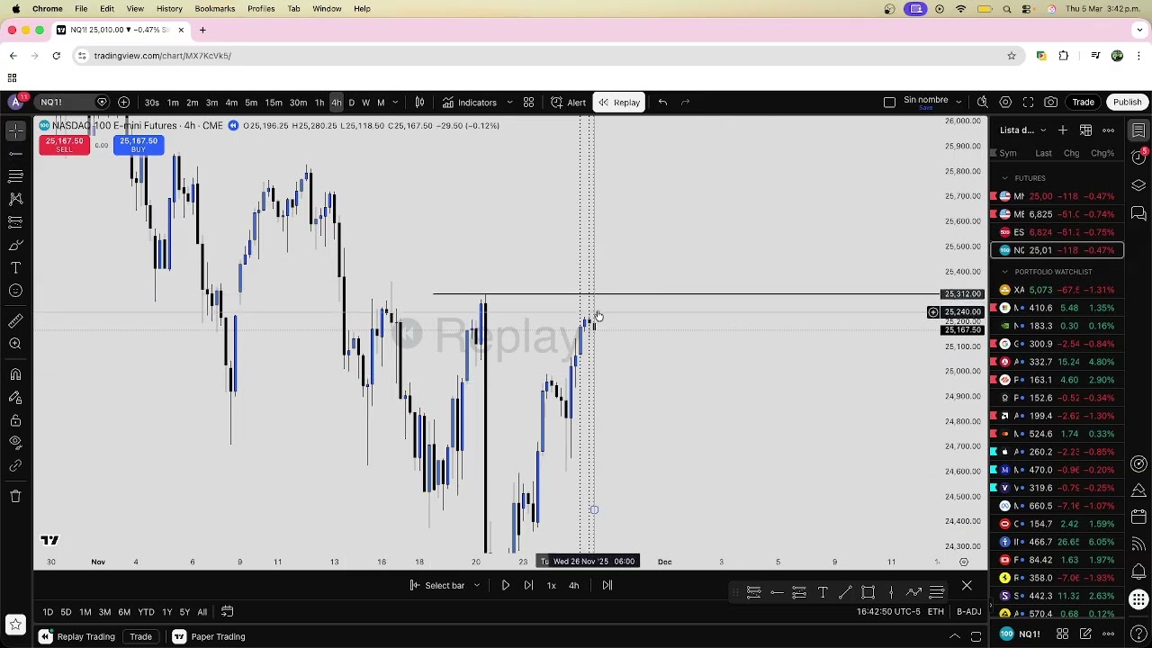 Sesión backtest random