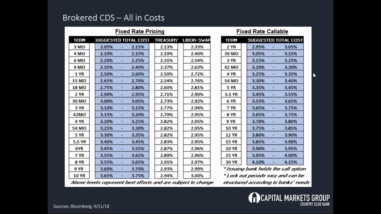 Defensive Portfolio Strategies to Improve Performance
