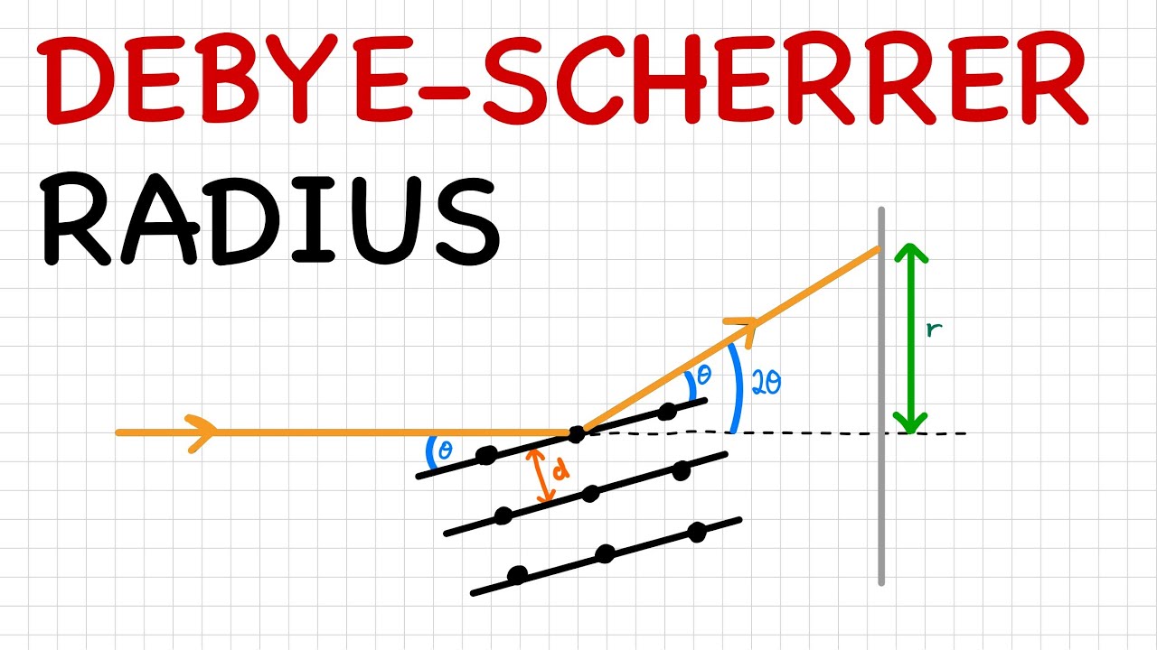 🇩🇪 Debye-Scherrer: Radius Berechnen (Beispielaufgabe) | Bragg-Bedingung, Beugung [Deutsch]