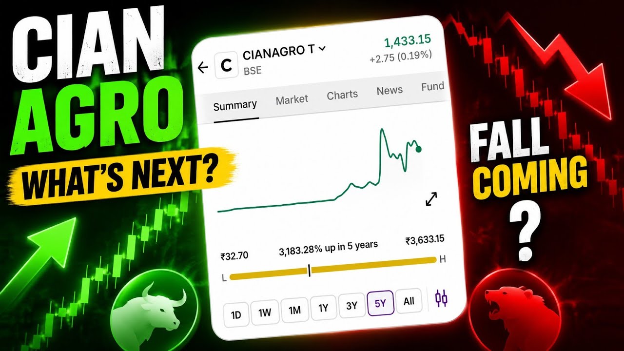 CIAN Agro Share: Buy, Hold or Sell? Full Analysis