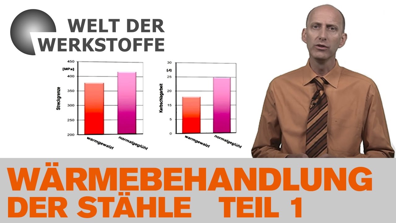 Die Welt der Werkstoffe, Wärmebehandlung der Stähle, Teil 1