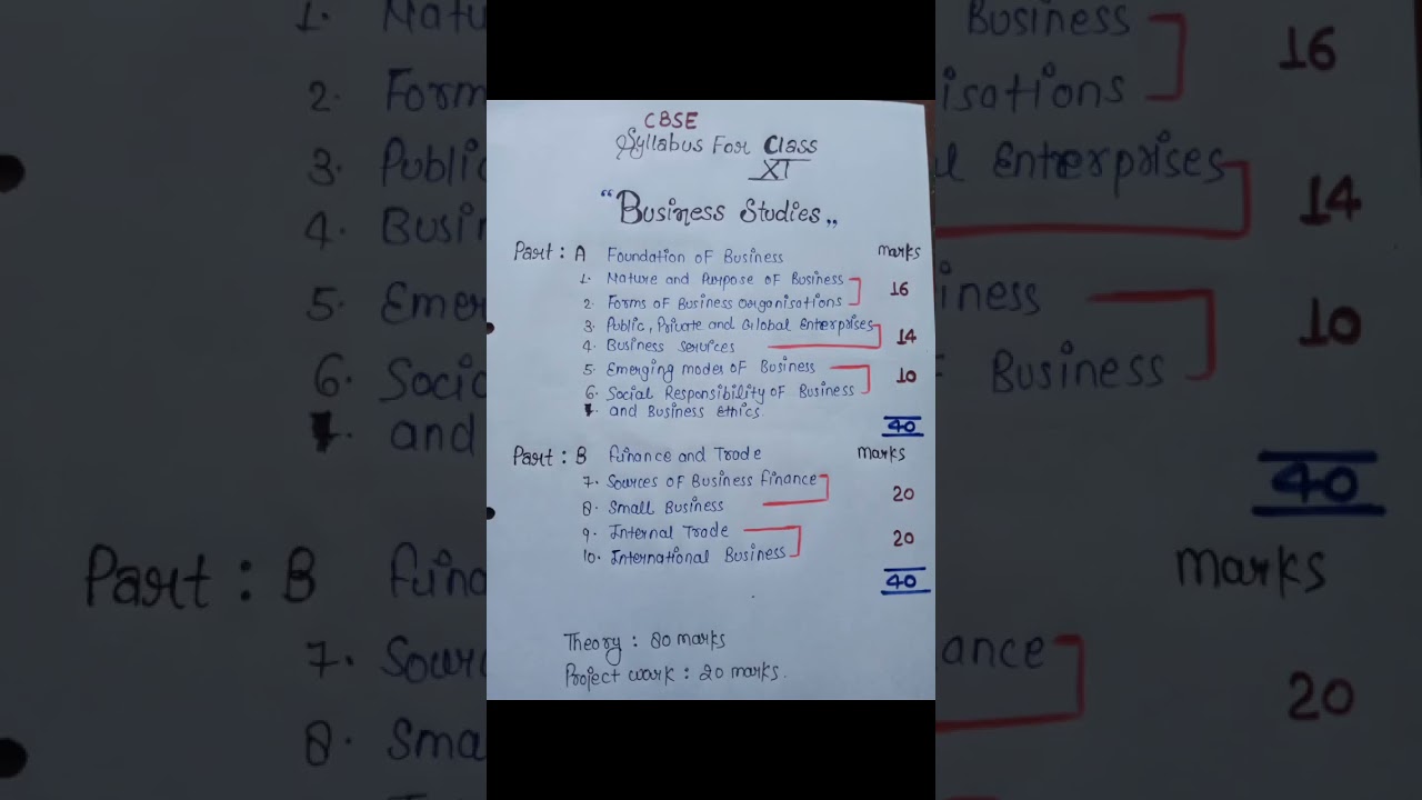 CBSE Class 11 Business studies Syllabus (2023-24)