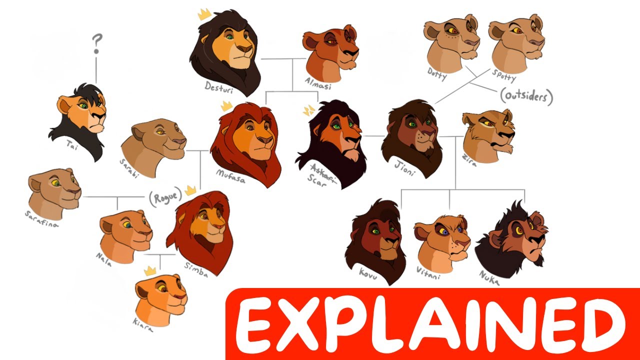 The ENTIRE Pridelands Family Tree Explained