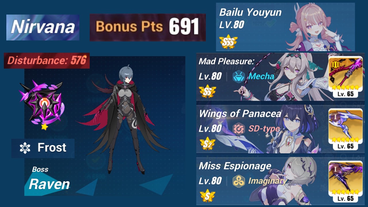 [Nirvana] ６９１ Raven (Frost)｜SS0+3 Телема｜S2+1 Зеле｜S0+1 Рита｜SSS Ююнь