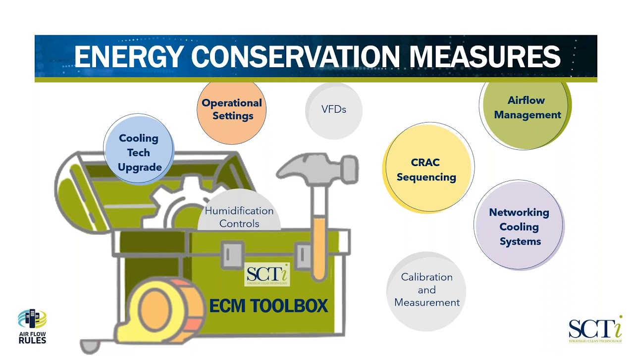 Energy Conservation Measures