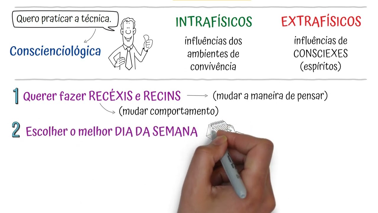 A Conscienciologia e a Autorreflex&atilde;o de 5 horas