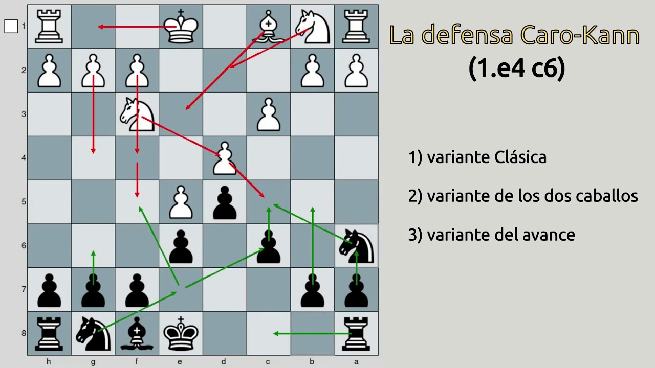 La Defensa Caro-Kann