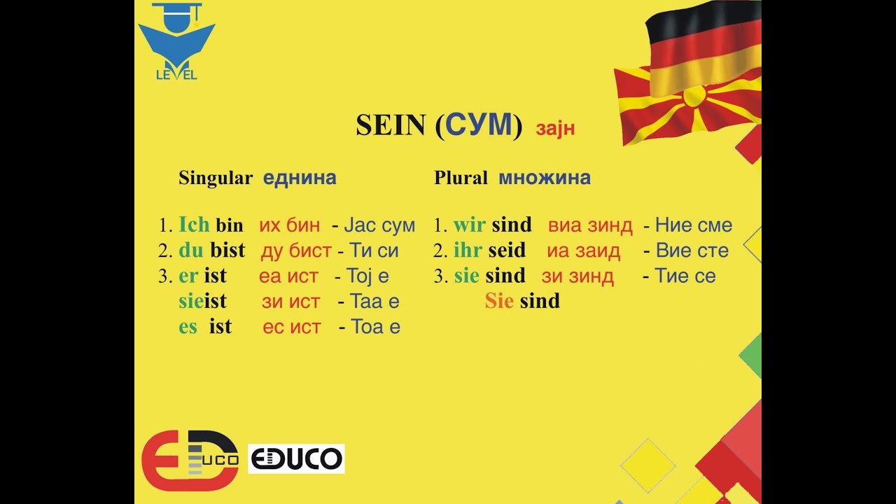 GERMANSKI ZA POCETNICI  - Lekcija 1 (sein/haben)