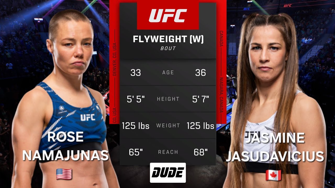 ROSE NAMAJUNAS vs JASMINE JASUDAVICIUS - UFC Fantasy - AI Fight Prediction - Full