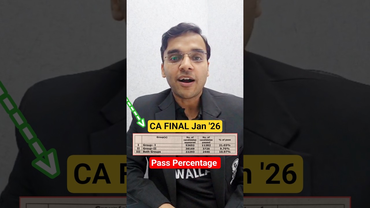 🚨 CA FINAL Result Jan 26 Pass Percentage 🚨 #Shorts #CA #PW