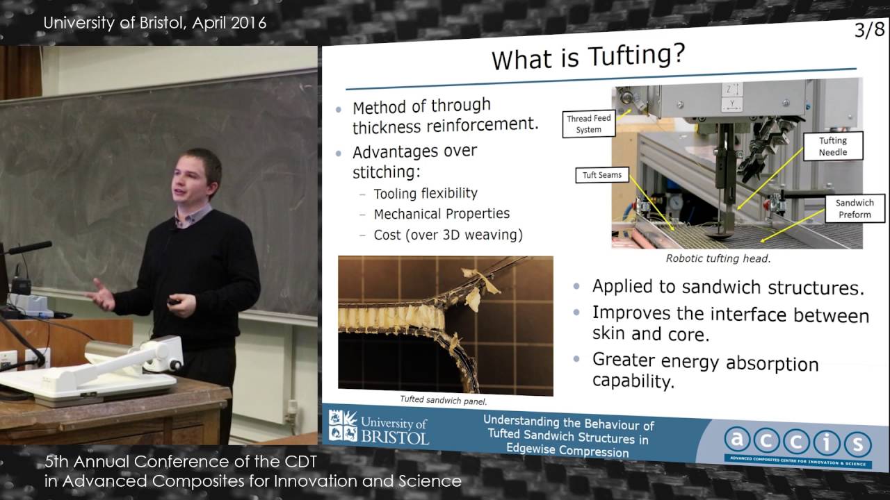 Understanding the Behaviour of Tufted Sandwich Structures in Edgewise Compression
