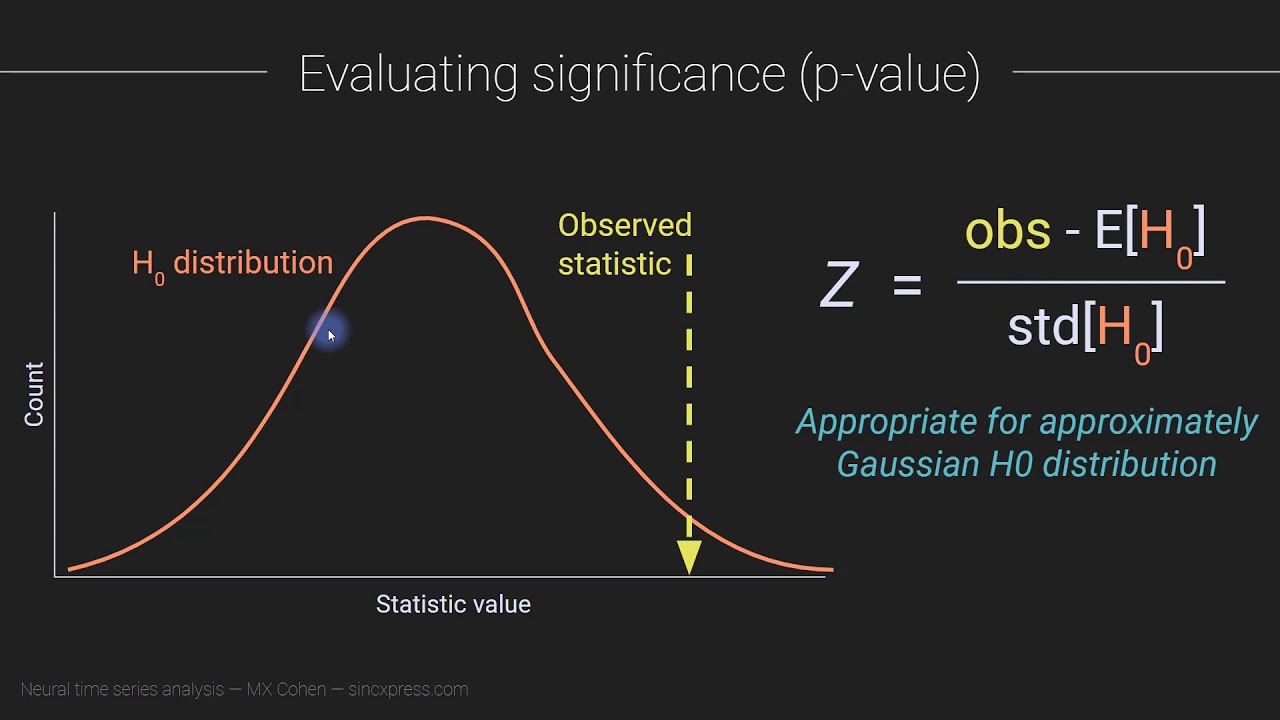 Permutation-based statistics