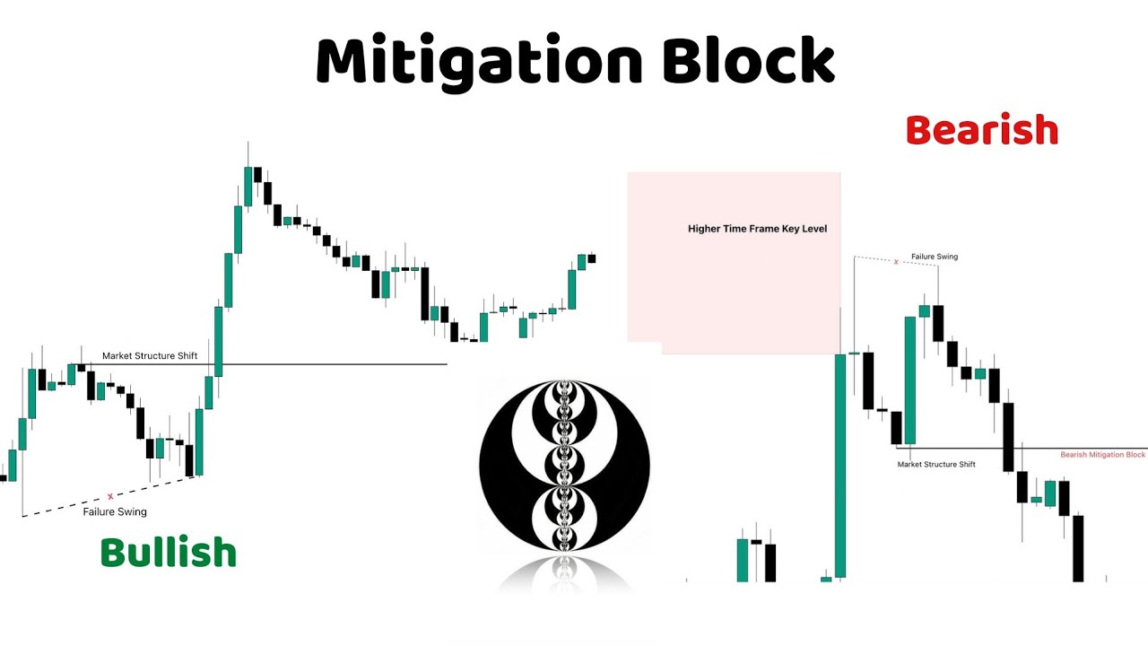 WAA MAXAY MITIGATION BLOCK ICT CONCEPT ?