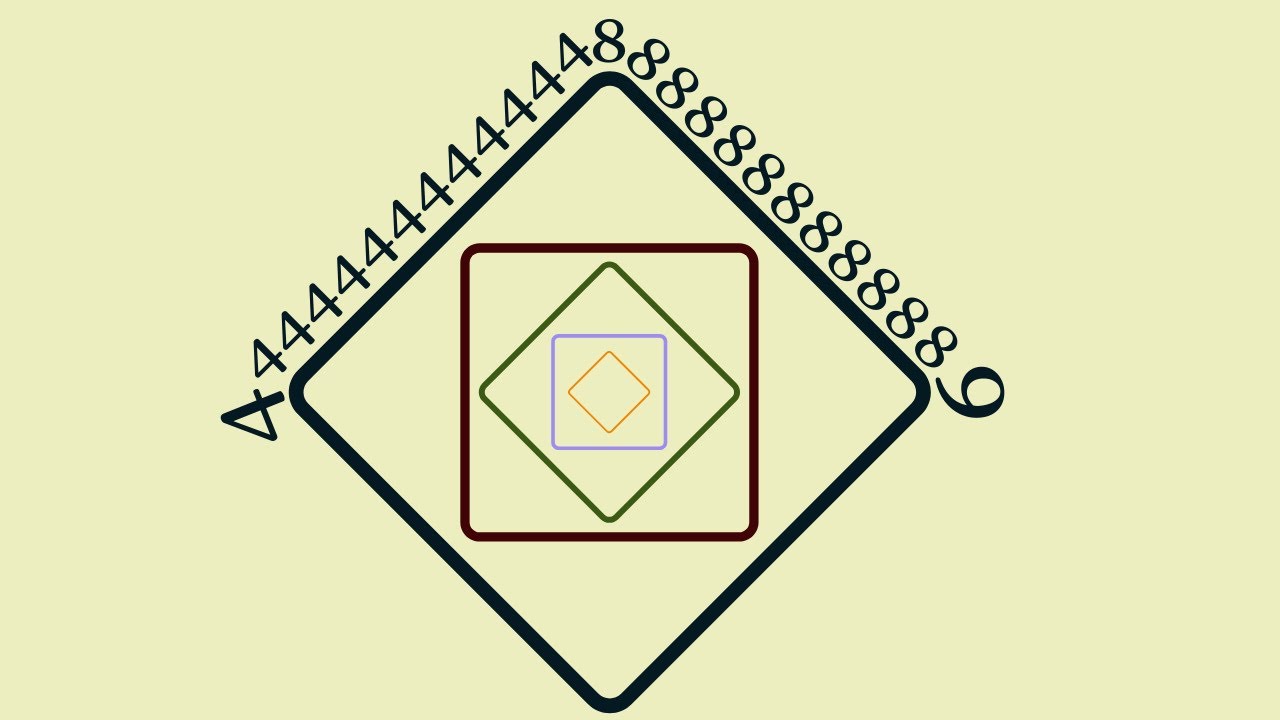 This is always a perfect square??