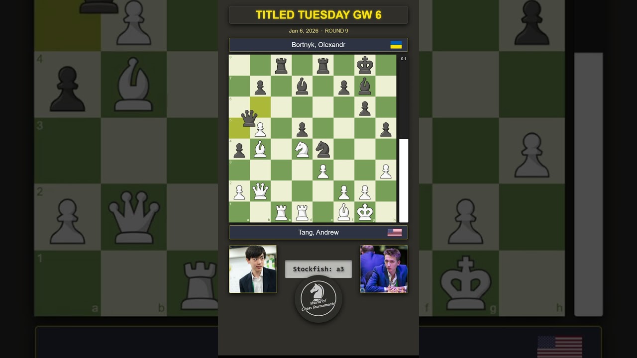 🇺🇸 Andrew Tang vs Olexandr Bortnyk 🇺🇦 | TITLED TUESDAY GW 6 | Round 9